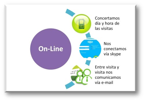 Servicio Psicológico Infantil Domiciliario On-Line