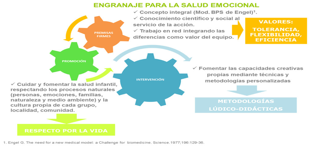 Modelo Psicológico de Intervención - KASH-LUMN Family Care Psicologia Salud  Emocional Infantil