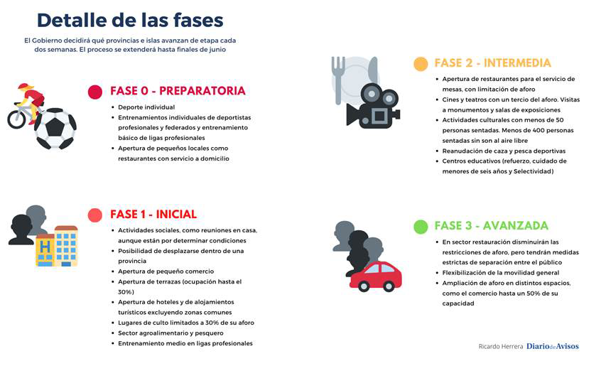 convivir-con-el-coronavirus